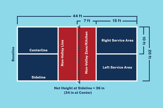 Understanding Pickleball Court Dimensions: A Guide for Players and Enthusiasts